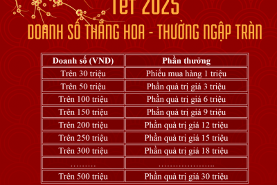 Chương trình thưởng doanh số đặc biệt từ Winsun - Nhận quà giá trị ngay hôm nay!